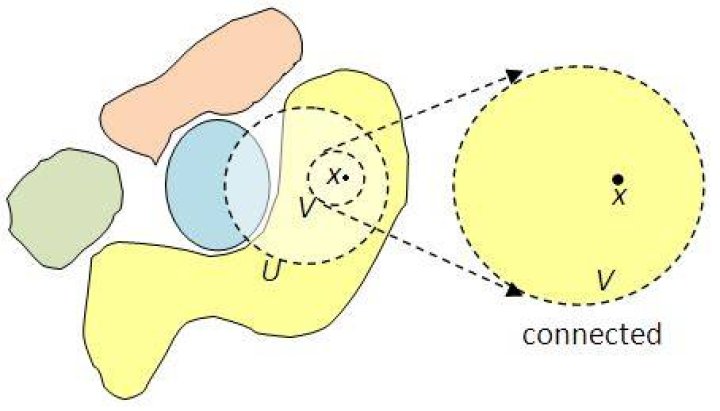 On the definition of locally connected spaces
