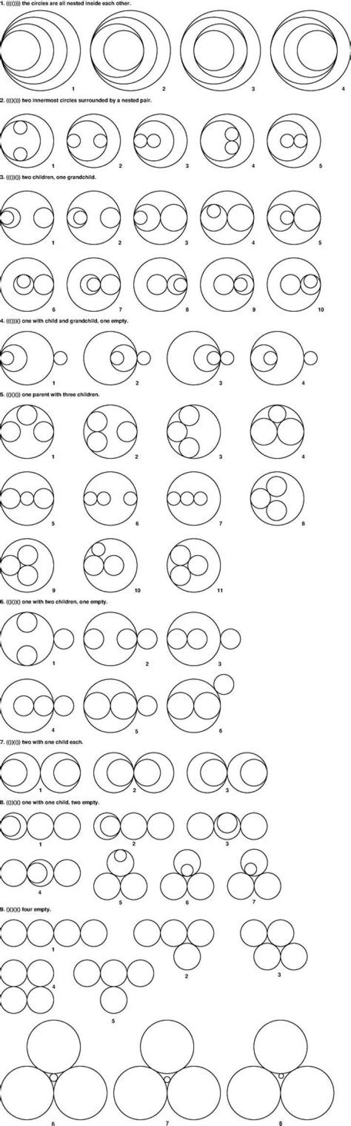 On the number of ways to draw kissing circles