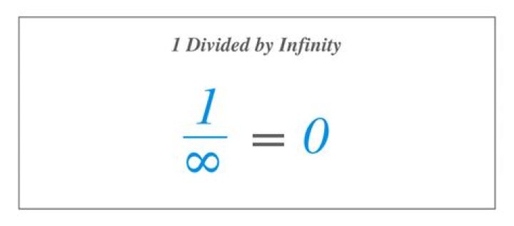One divided by infinity is not zero? [duplicate]
