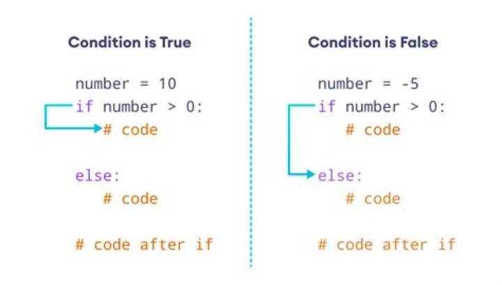 One line if-condition-assignment