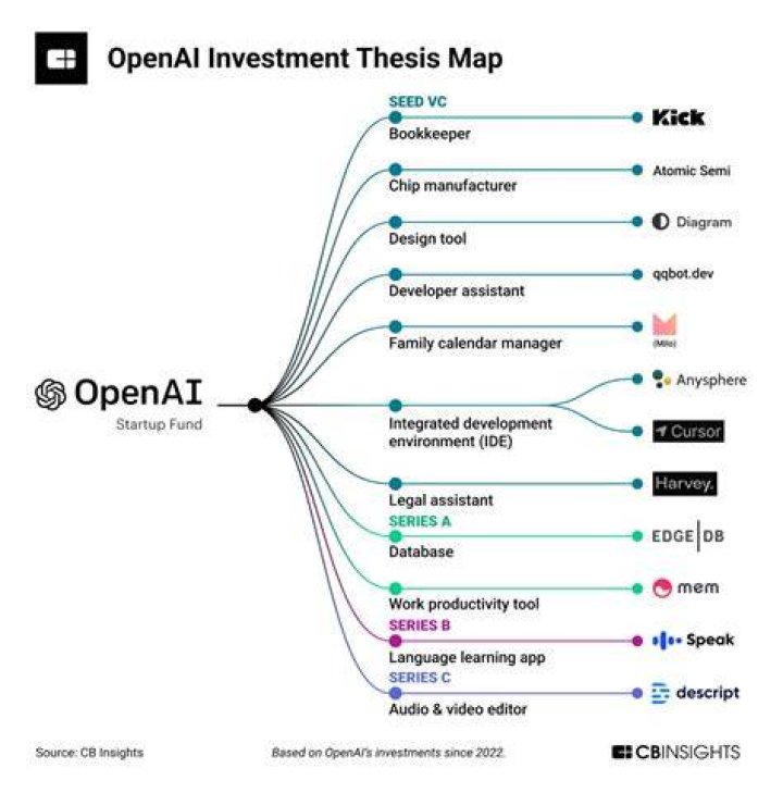 Open Ai's CLIP and image databases