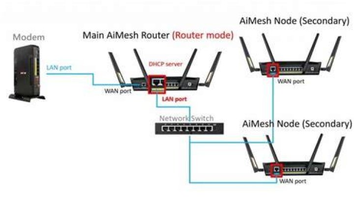 Options for gaming remotely on a LAN?