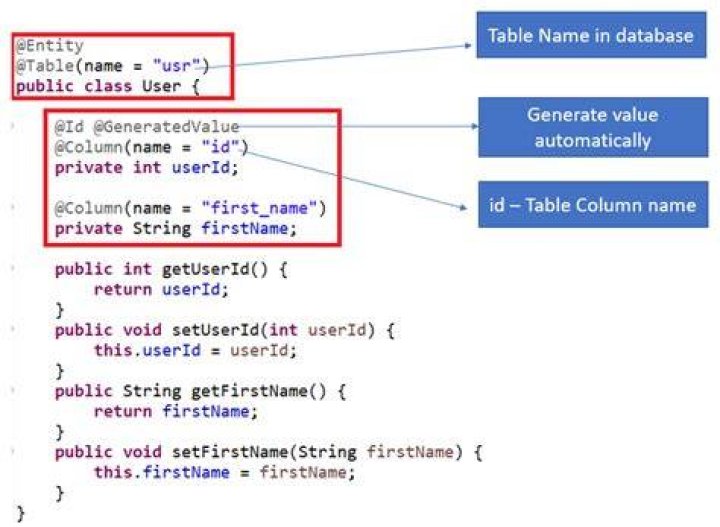 org.hibernate.criterion.Criterion ClassNotFoundException in migrating to Hibernate 6.1.6 with spring-orm 6.0.0