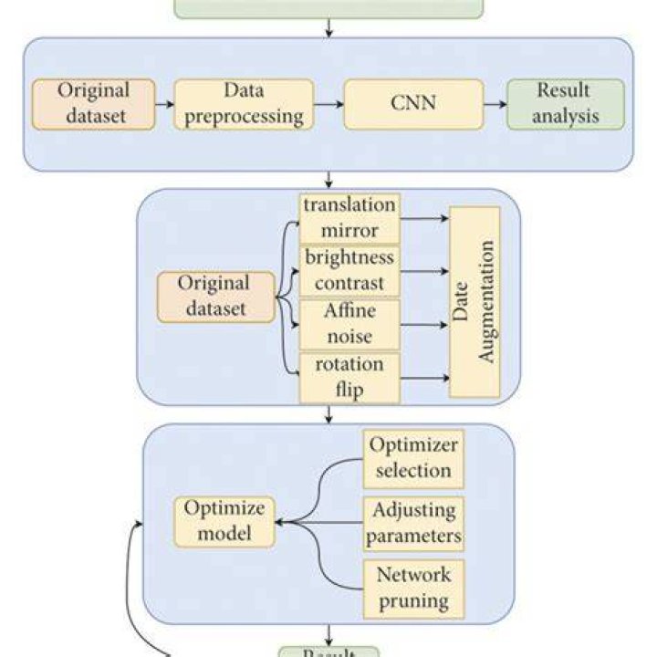 Original data