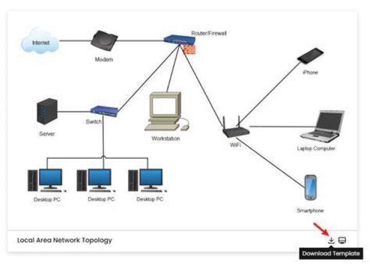 OSX Lion, open a local port so people on my network can access it
