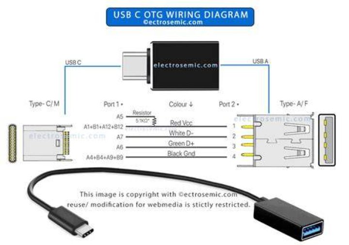 otg for all usb types with usb female to female? [closed]