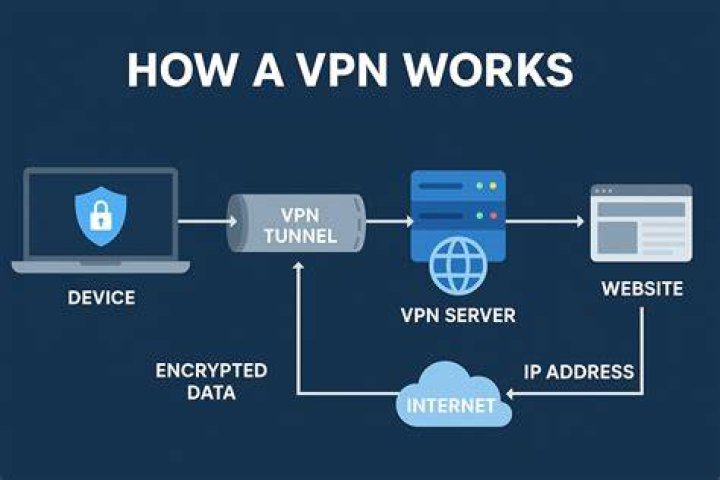 Outlook over VPN unbelievably slow, are there configurations that will help?