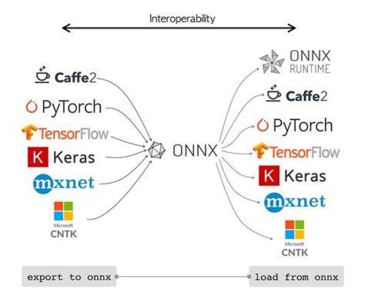 output of few commands