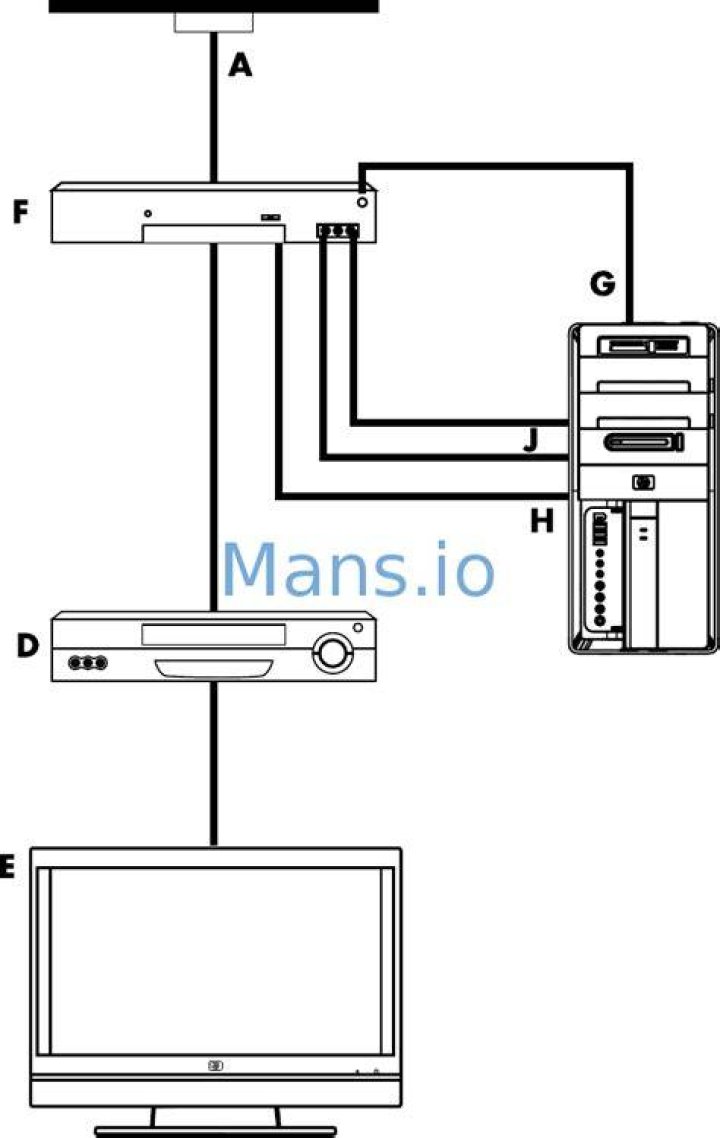 Output screen to TV set using S-video