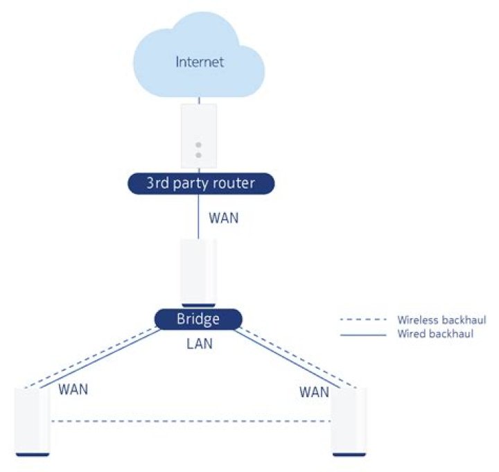 Overview of Networking Modes