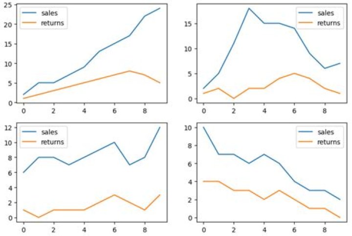 Pandas subplot bar example