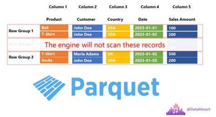 Parquet-MR AvroParquetWriter - how to convert data to Parquet (with Specific Mapping)