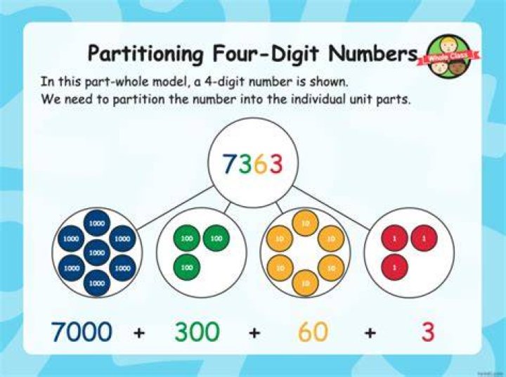Partitioning