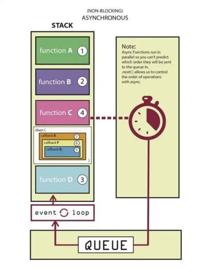 Pass async Callback to Timer constructor
