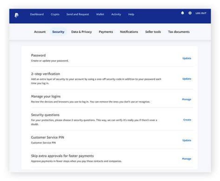 PayPal page information: Security