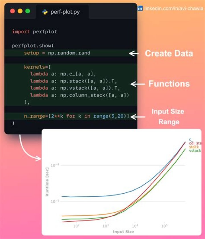 perfplot