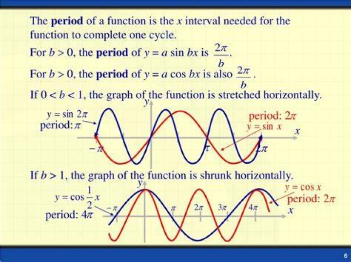 Period of $\sin(x) + \cos(x)$