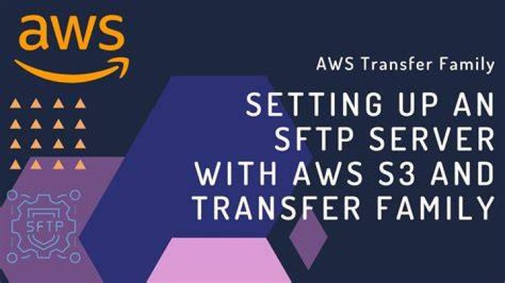 permission denied on AWS Transfer on SFTP server