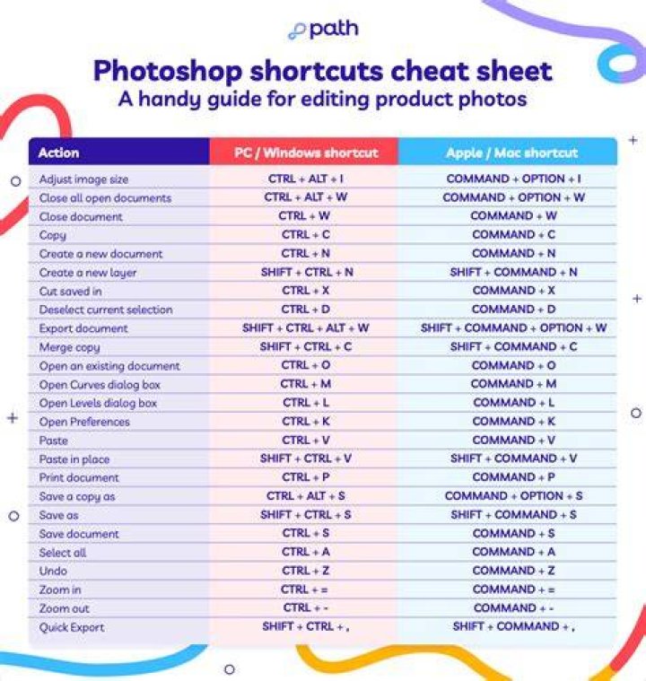 Photoshop: Keyboard shortcut to switch between Layer and Layer Mask