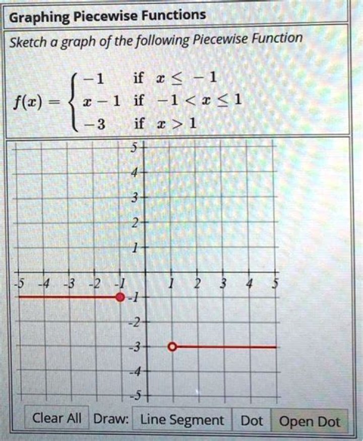 Piece-wise function 1