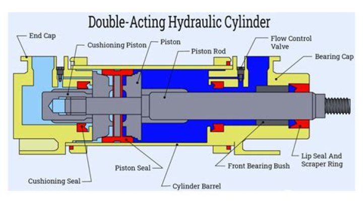 Piston Extended