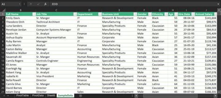 Pivot Example