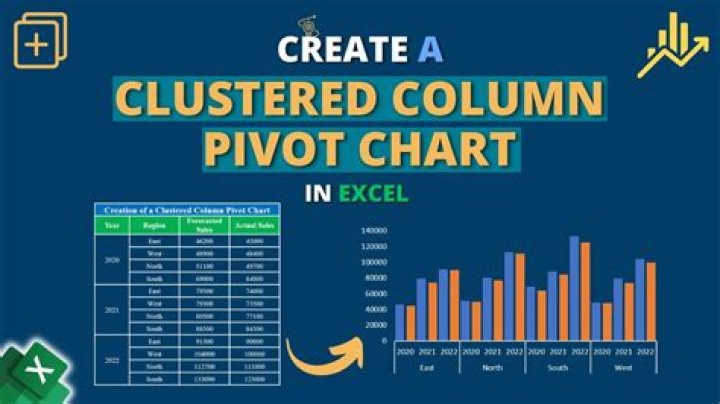 Pivot Table and Clustered Column chart