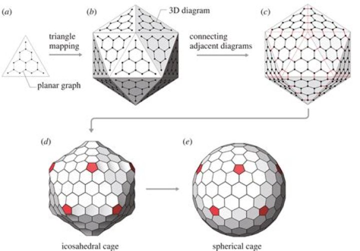 Planar icosahedron graph
