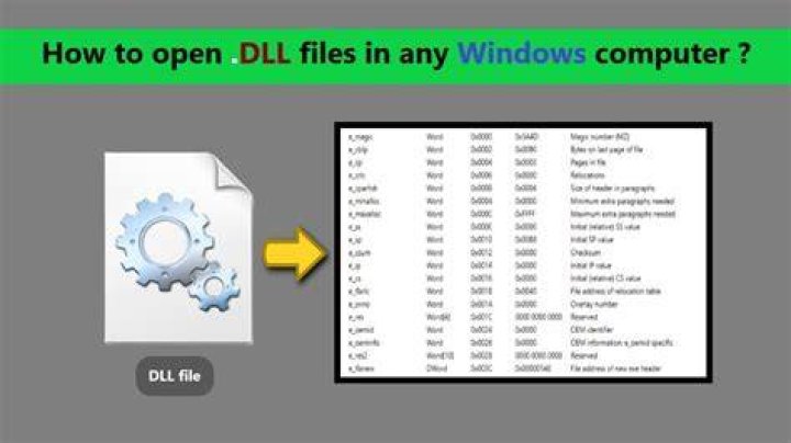 Please explain basic concepts of a DLL file and its registration in Windows