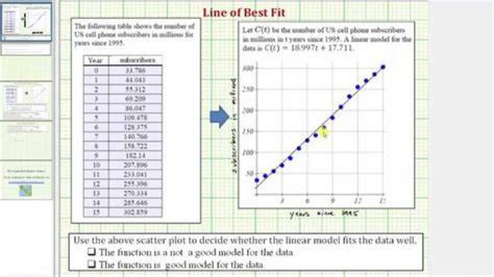 Plot a best fit line R [duplicate]
