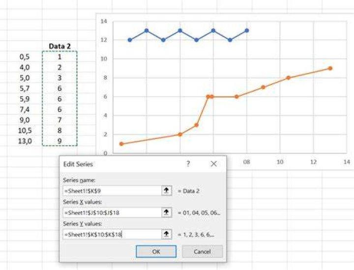 Plot multiple sets of x,y data on a single chart