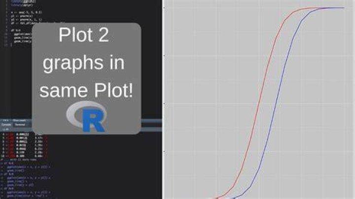 Plot two graphs in same plot in R