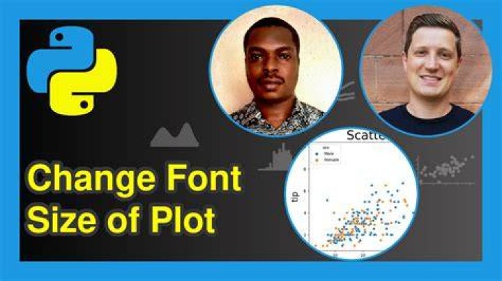 plot with varying font sizes