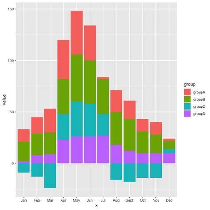 Plot wrong with ggplot