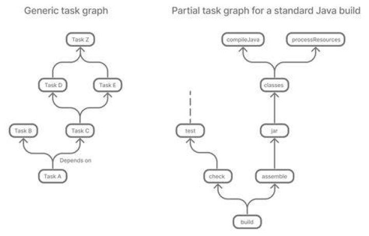 plugins to add compileJava task in gradle