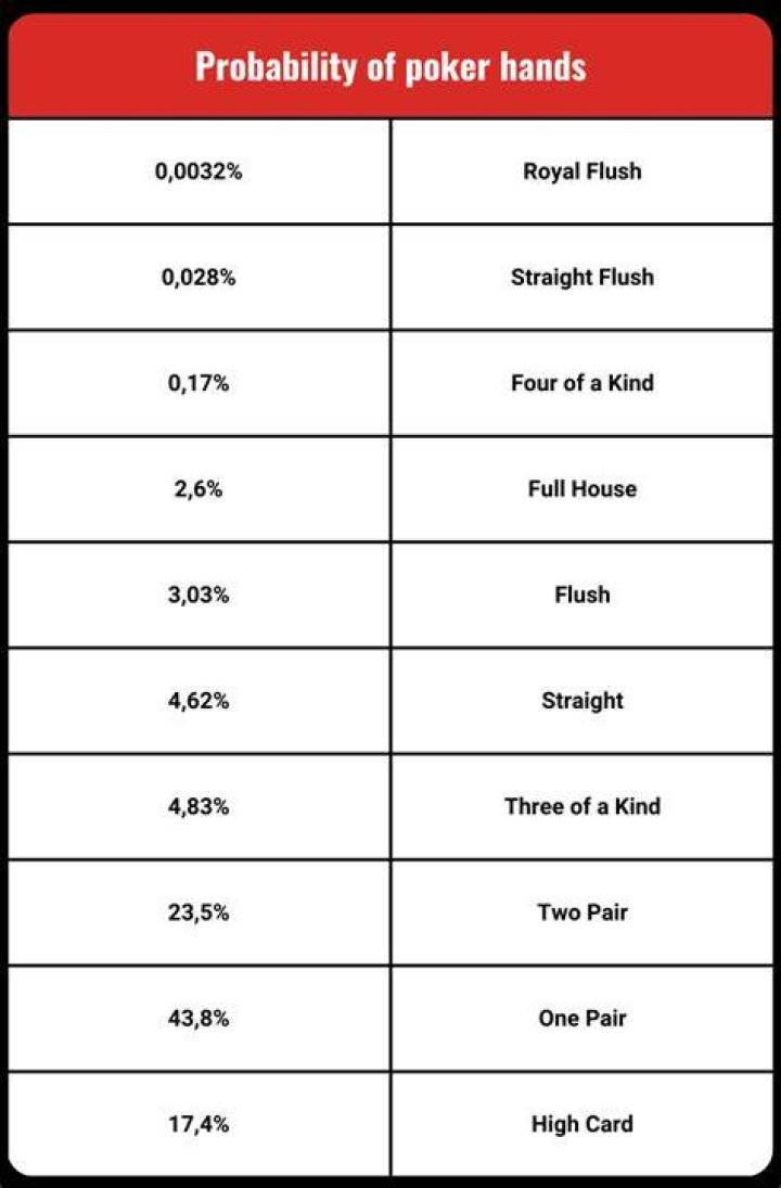 poker hand: probability of getting 4 cards of equal face value and 1 card of a different value