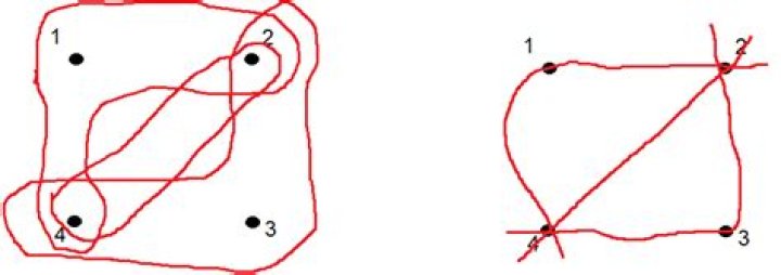 poorly drawn hypergraphs