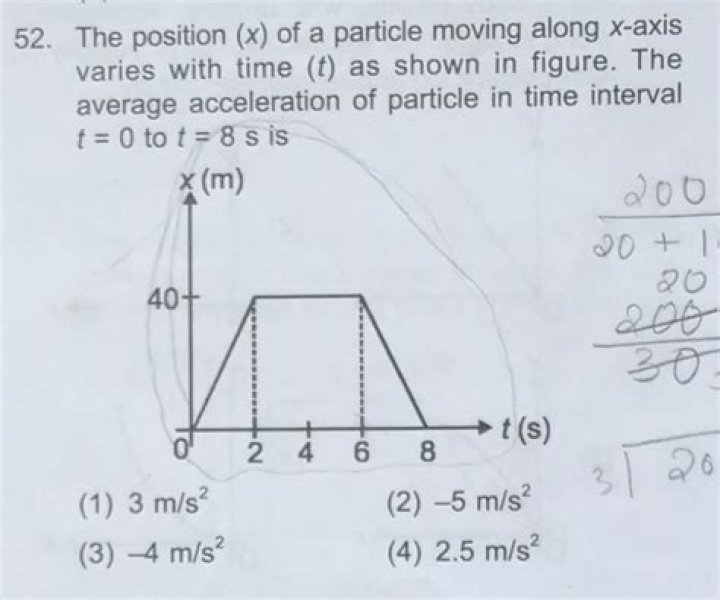 Position of a particle moving along the $x$-axis question