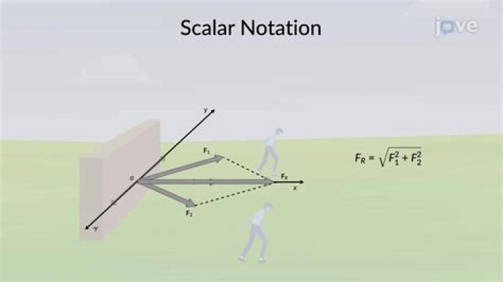 Positive constant scalar definition