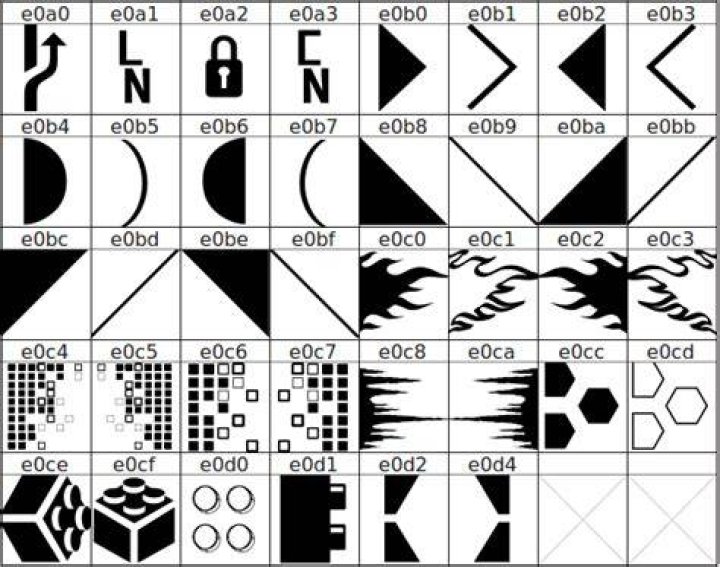 Powerline symbols