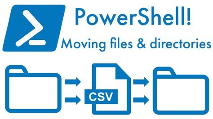 PowerShell script to move files in a new directory and rename them - how to avoid duplicate collision?