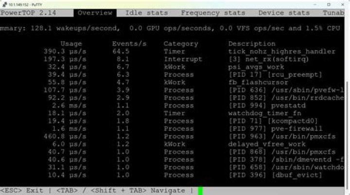 PowerTOP 1.97 - Overview - Idle stats - Frequency stats - Device stats - Tunables
