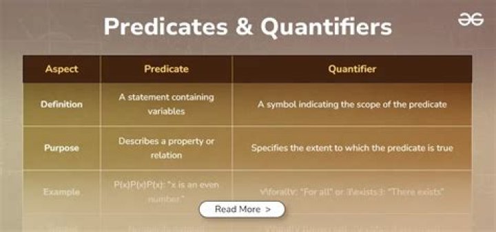 predicates & quantifiers