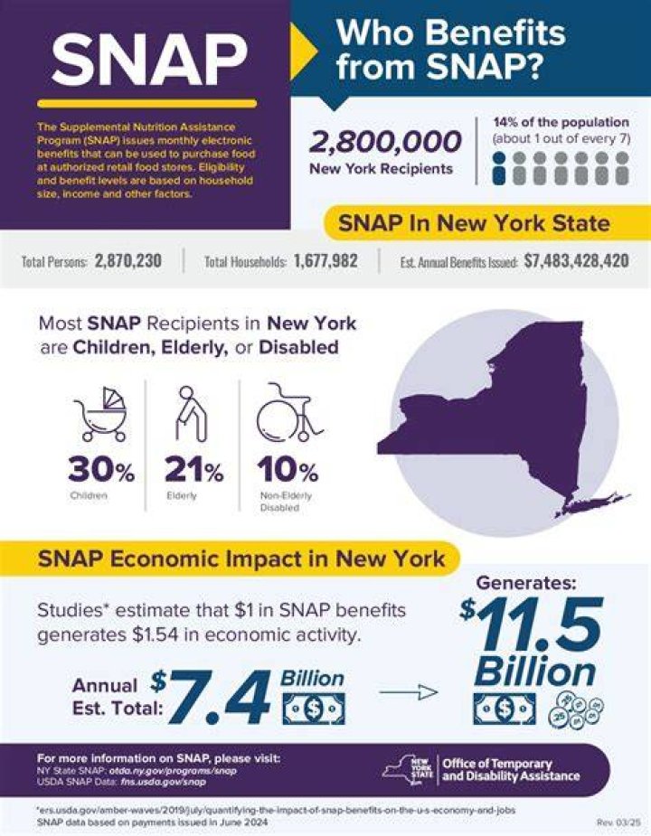 Prevent du command report inflated info about /snap directories
