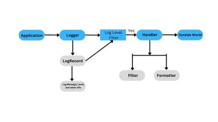 Prevent Matlab from creating java.log.* files in the home directory?
