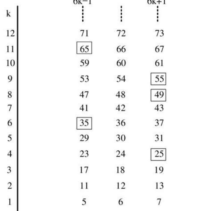 Prime Numbers: 6k-1 mod rule (New Discovery?)