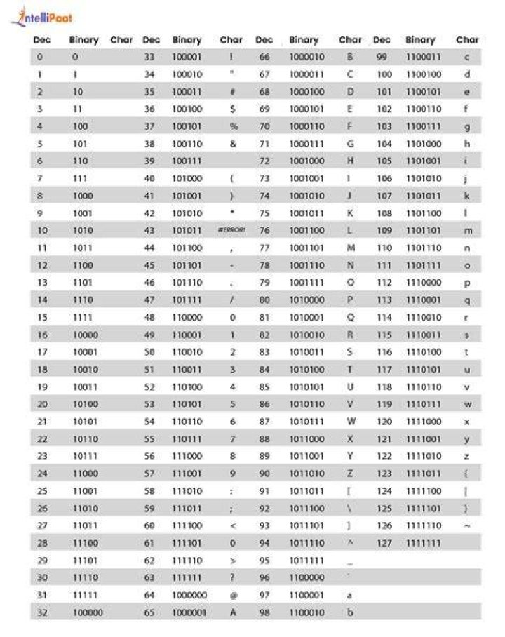 Print the structure fields and values in C