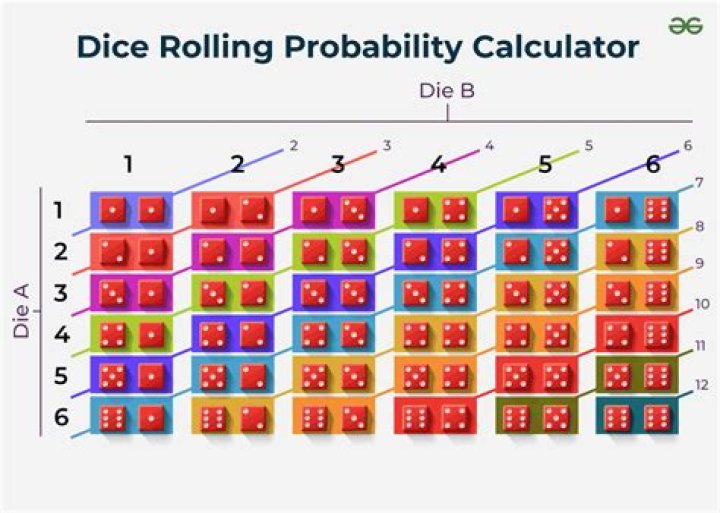 Probability of getting a triple when rolling 12 fair 12-sided dice once...