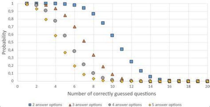 Probability of guessing M&M colors correctly