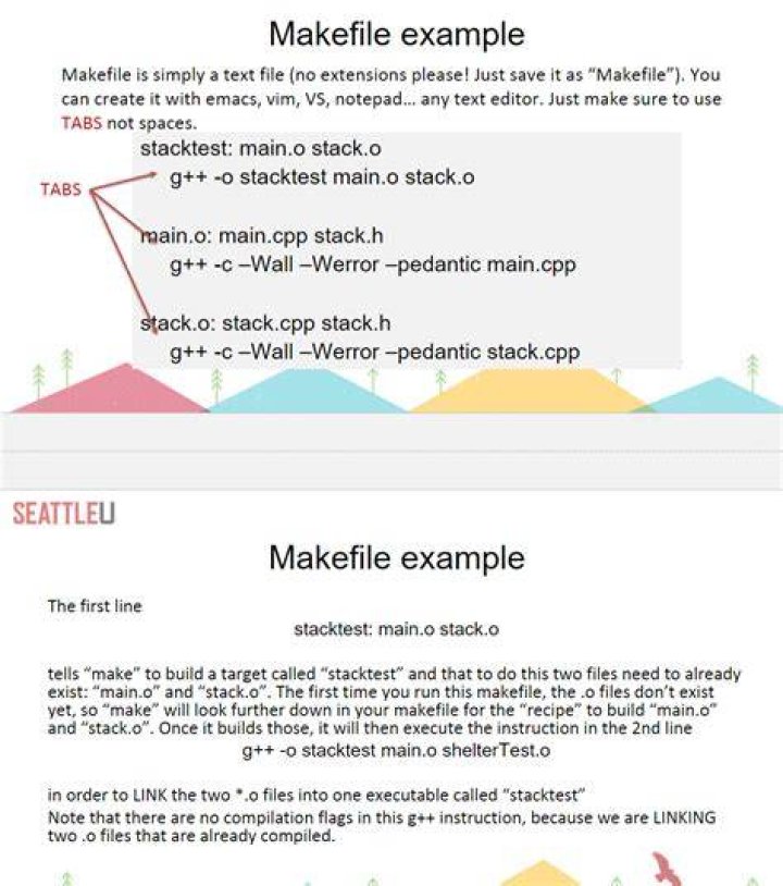 Problem while executing a Makefile